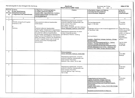 Handelsregisterauszug übersetzen lassen - Übersetzung Handelsregisterauszug